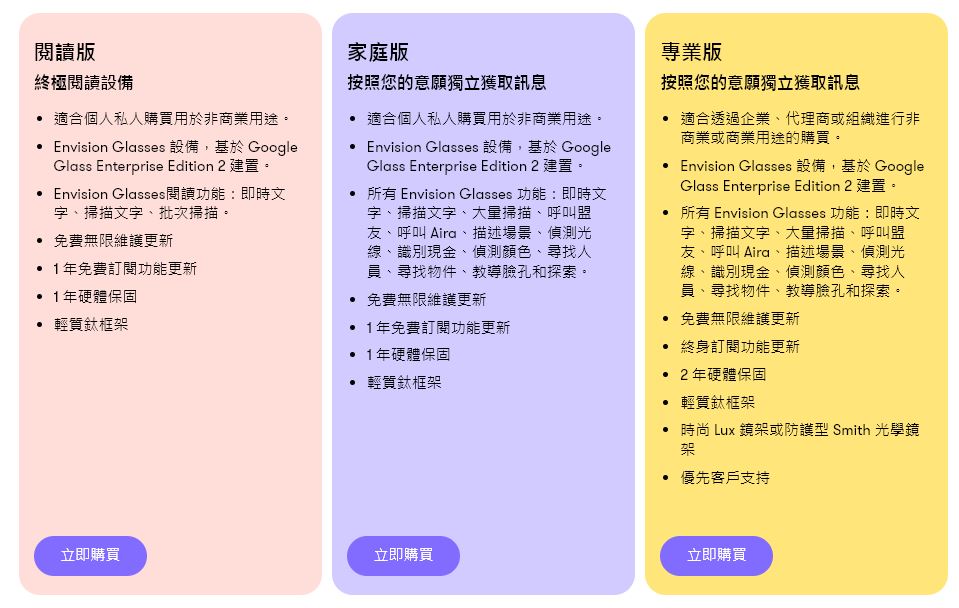 智慧眼鏡 Envision Glasses 使用 ChatGPT 感知周遭信息,為視障人士解決生活各種狀況 - 電腦王阿達 智慧眼鏡 Envision Glasses 使用 ChatGPT 感知周遭信息,為視障人士解決生活各種狀況 - 電腦王阿達