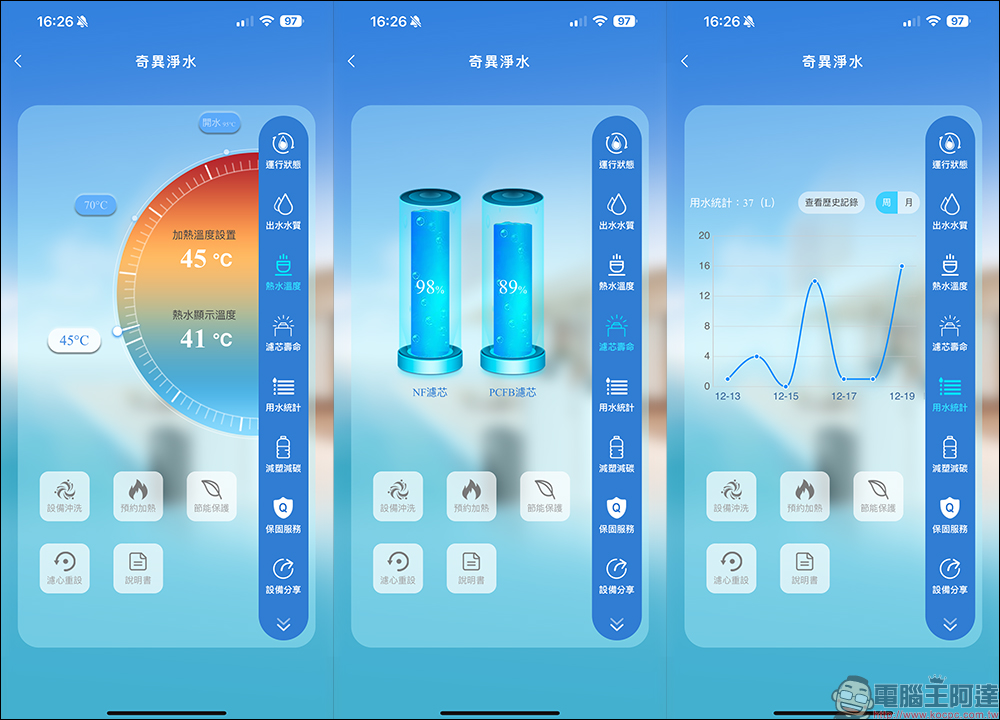 奇異淨水 極煦 700G 淨熱合一奈濾淨水器開箱|淨水加熱二合一、超大熱水量與 4 種溫度,業界獨家G+ 奈濾荷電技術保留八大礦物質! - 電腦王阿達 奇異淨水 極煦 700G 淨熱合一奈濾淨水器開箱|淨水加熱二合一、超大熱水量與 4 種溫度,業界獨家G+ 奈濾荷電技術保留八大礦物質! - 電腦王阿達