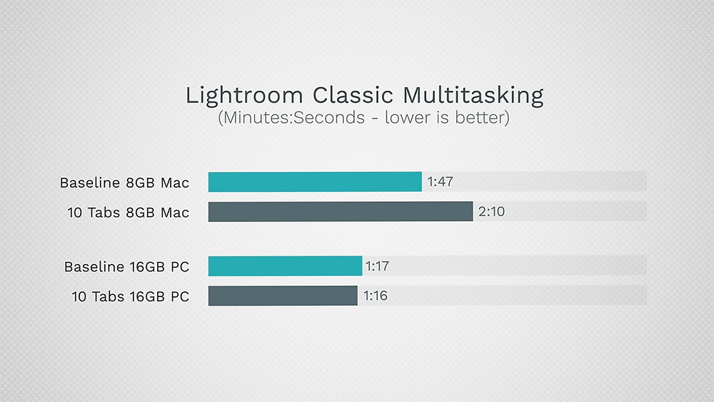 打臉 Apple!YouTuber 實測顯示 8GB Mac 不如 16GB Windows PC - 電腦王阿達 打臉 Apple!YouTuber 實測顯示 8GB Mac 不如 16GB Windows PC - 電腦王阿達