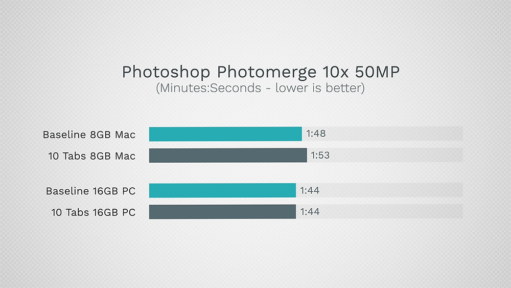 打臉 Apple!YouTuber 實測顯示 8GB Mac 不如 16GB Windows PC - 電腦王阿達 打臉 Apple!YouTuber 實測顯示 8GB Mac 不如 16GB Windows PC - 電腦王阿達