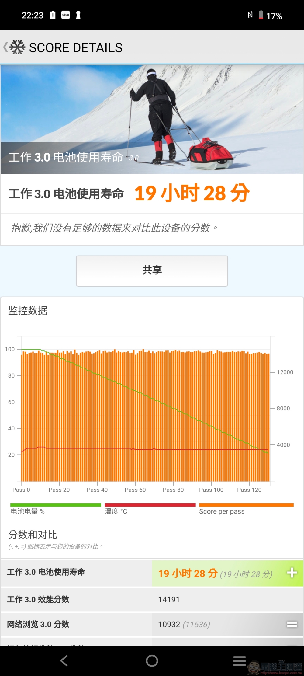 立下手機攝影新標竿!vivo X100 Pro 攝日旗艦全能實測分享 - 電腦王阿達 立下手機攝影新標竿!vivo X100 Pro 攝日旗艦全能實測分享 - 電腦王阿達