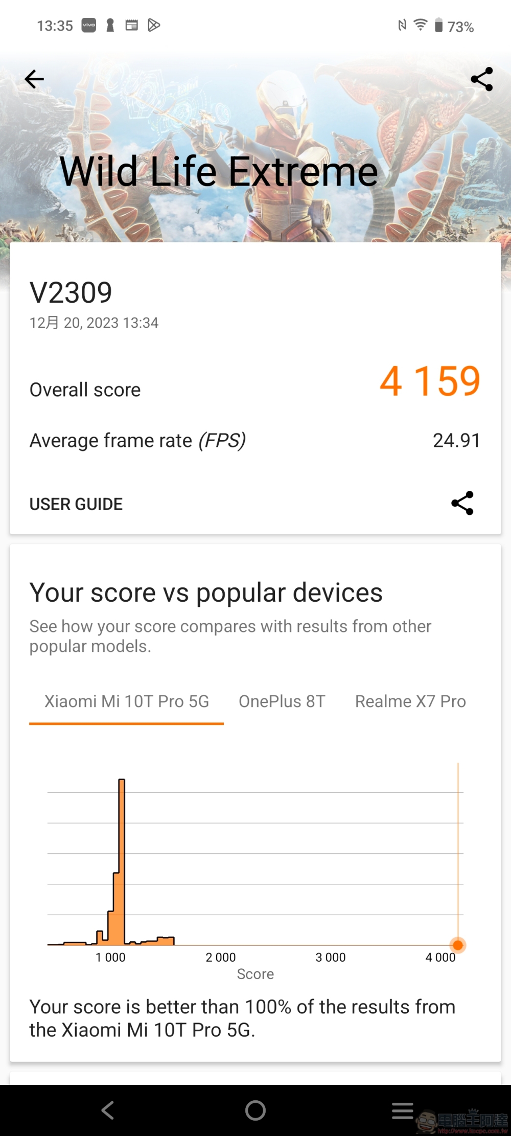 立下手機攝影新標竿!vivo X100 Pro 攝日旗艦全能實測分享 - 電腦王阿達 立下手機攝影新標竿!vivo X100 Pro 攝日旗艦全能實測分享 - 電腦王阿達
