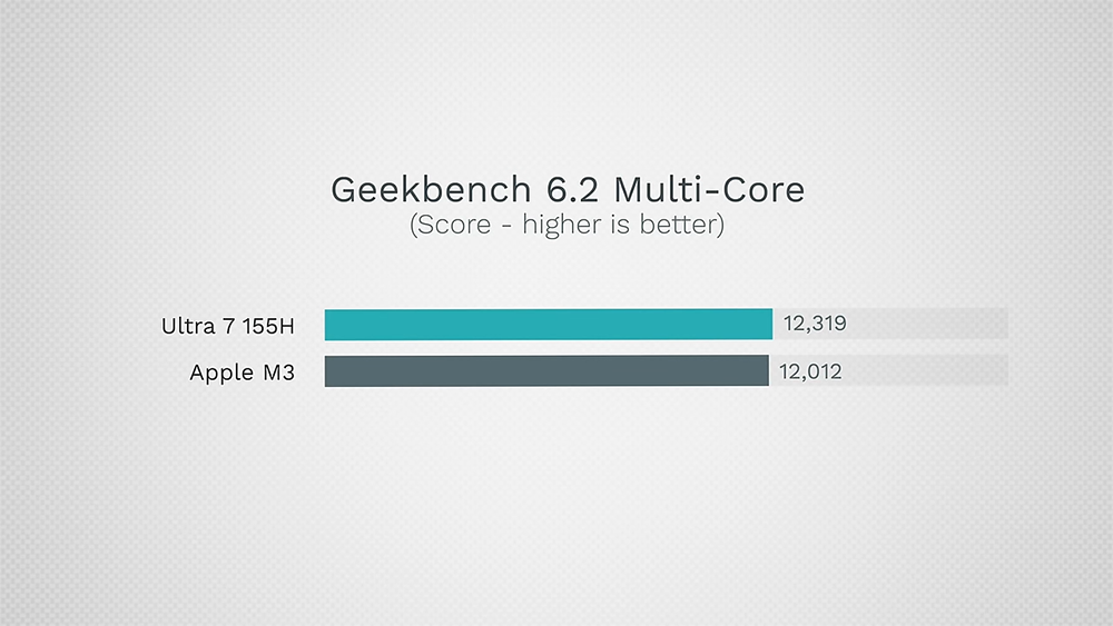 Intel Core Ultra vs Apple M3/Pro 效能實測,這次 Intel 追上 M3 了嗎? - 電腦王阿達 Intel Core Ultra vs Apple M3/Pro 效能實測,這次 Intel 追上 M3 了嗎? - 電腦王阿達