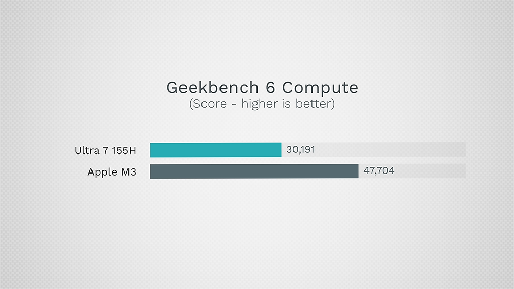 Intel Core Ultra vs Apple M3/Pro 效能實測,這次 Intel 追上 M3 了嗎? - 電腦王阿達 Intel Core Ultra vs Apple M3/Pro 效能實測,這次 Intel 追上 M3 了嗎? - 電腦王阿達