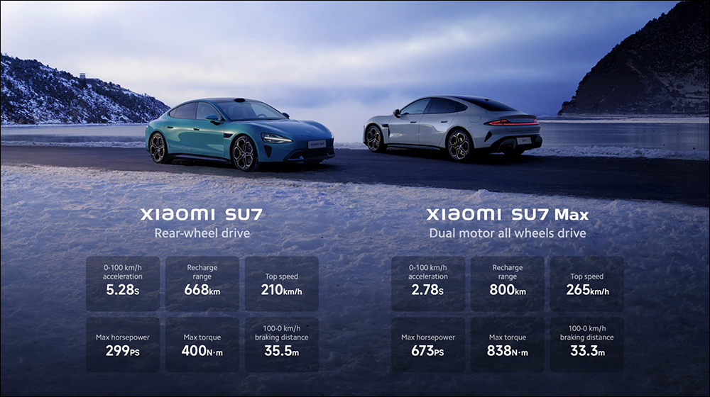 小米 Xiaomi SU7 電動車正式發表:最長 800km 續航、0-100km/h 只要 2.78 秒 - 電腦王阿達 小米 Xiaomi SU7 電動車正式發表:最長 800km 續航、0-100km/h 只要 2.78 秒 - 電腦王阿達