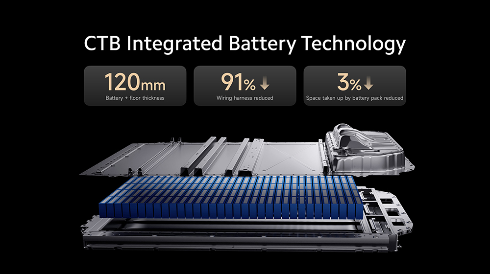 小米 Xiaomi SU7 電動車正式發表:最長 800km 續航、0-100km/h 只要 2.78 秒 - 電腦王阿達 小米 Xiaomi SU7 電動車正式發表:最長 800km 續航、0-100km/h 只要 2.78 秒 - 電腦王阿達