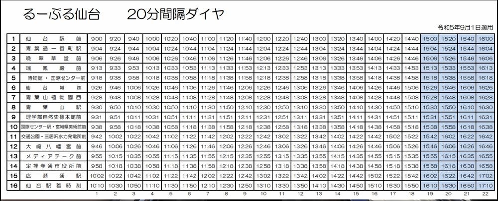 仙台旅遊基本攻略：仙台觀光巴士一日遊行程介紹 1-8 screenshot