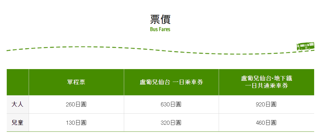 仙台旅遊自由行基本攻略:仙台觀光巴士一日遊行程介紹 - 電腦王阿達 仙台旅遊自由行基本攻略:仙台觀光巴士一日遊行程介紹 - 電腦王阿達