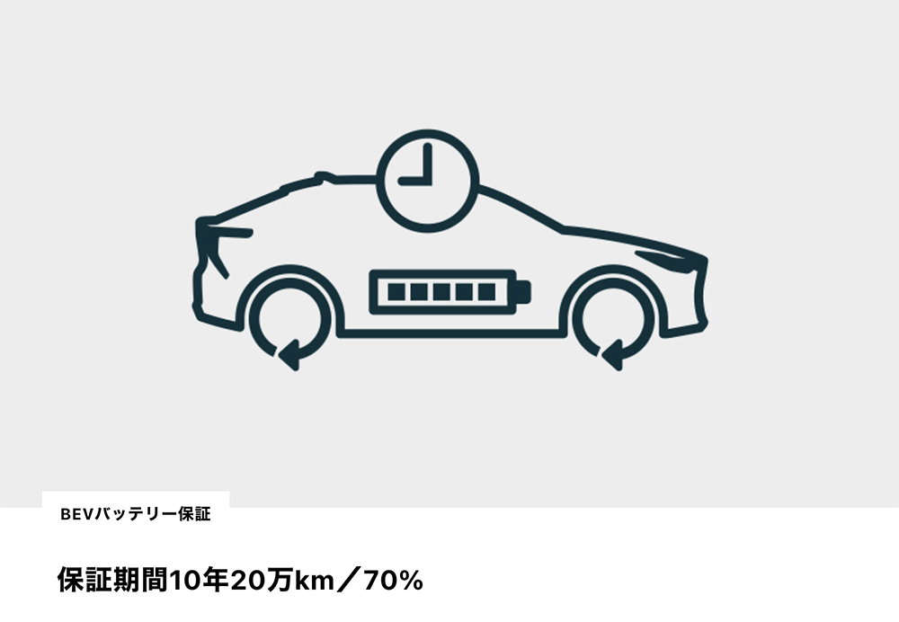 Toyota bZ3 因有突然失去動力安全隱憂，在中國啟動二次大規模召回 - 電腦王阿達