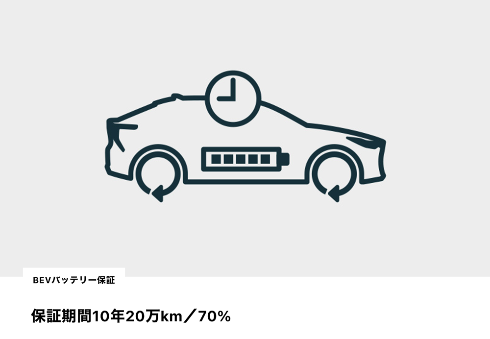 Toyota bZ3 因有突然失去動力安全隱憂,在中國啟動二次大規模召回 - 電腦王阿達 Toyota bZ3 因有突然失去動力安全隱憂,在中國啟動二次大規模召回 - 電腦王阿達