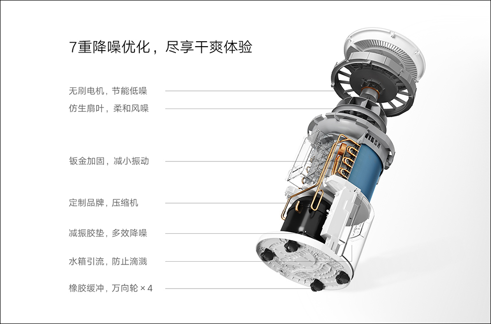 小米米家智慧除濕機 13L 海外推出:小身材大能量,更適合臥室使用 - 電腦王阿達 小米米家智慧除濕機 13L 海外推出:小身材大能量,更適合臥室使用 - 電腦王阿達