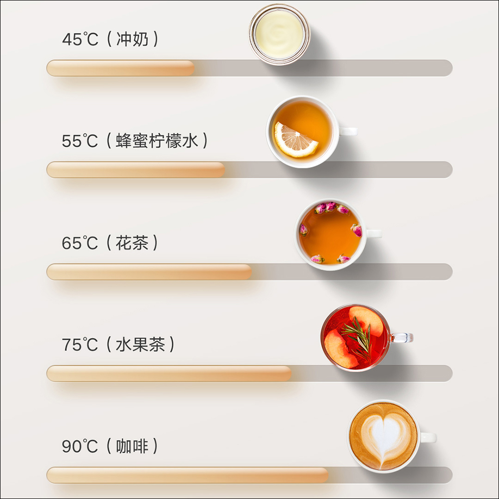 小米米家多功能養生壺 S1 推出:內建 8 大精選功能,一鍵解鎖多種日常飲品 - 電腦王阿達 小米米家多功能養生壺 S1 推出:內建 8 大精選功能,一鍵解鎖多種日常飲品 - 電腦王阿達