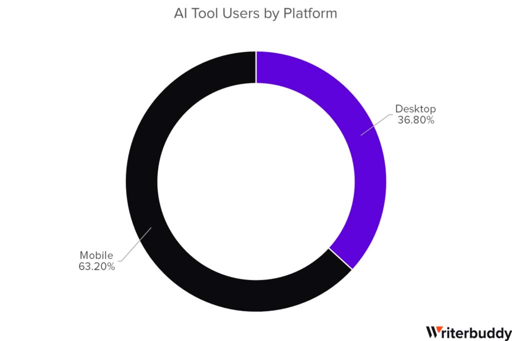 國外網站統計當前最熱門、最受歡迎的 TOP 50 AI 工具應用,ChatGPT 地位還是無人能撼動 - 電腦王阿達 國外網站統計當前最熱門、最受歡迎的 TOP 50 AI 工具應用,ChatGPT 地位還是無人能撼動 - 電腦王阿達