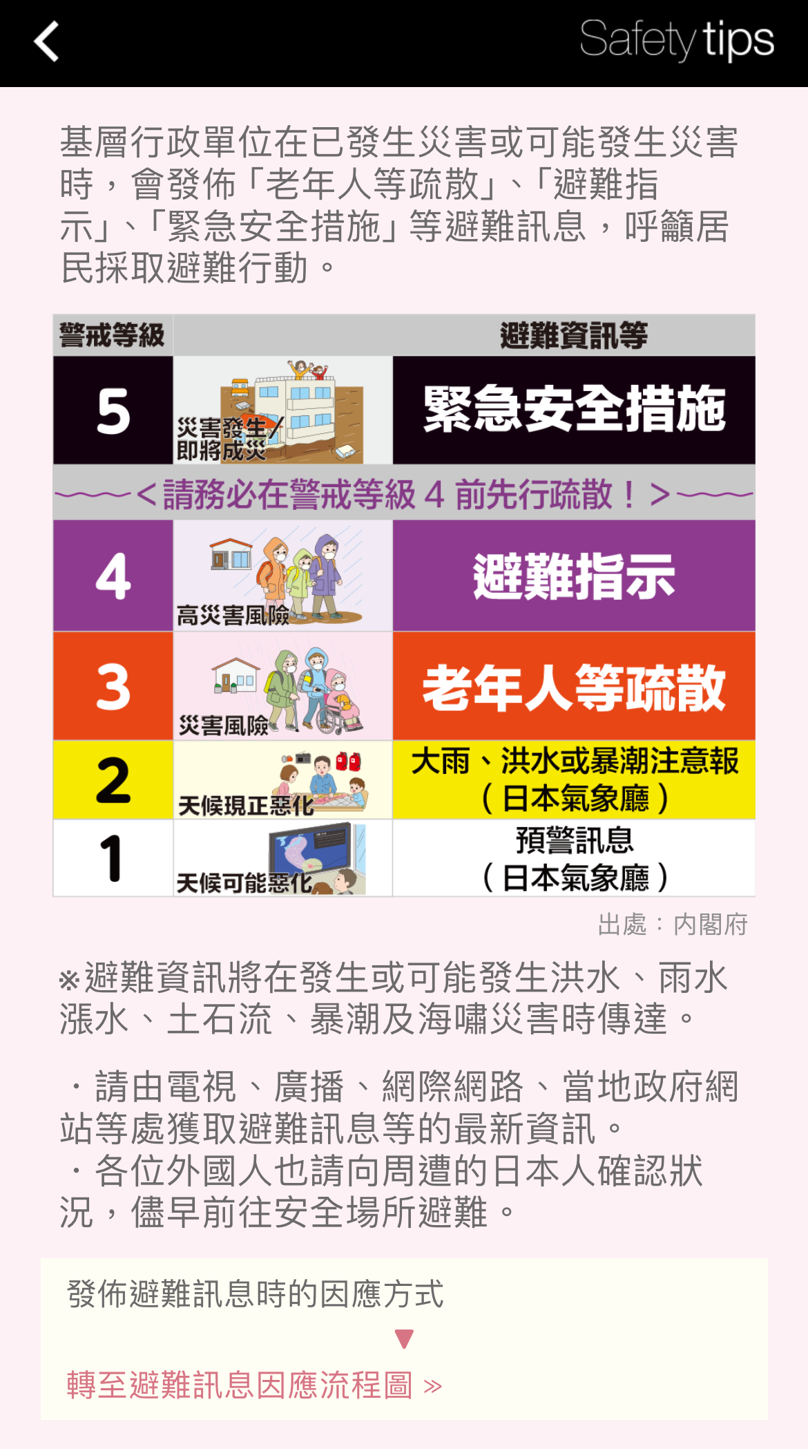 日本外國旅客專用資訊警戒APP「Safety tips」支援繁中可獲取地震速報、海嘯警報等通知 - 電腦王阿達 日本外國旅客專用資訊警戒APP「Safety tips」支援繁中可獲取地震速報、海嘯警報等通知 - 電腦王阿達