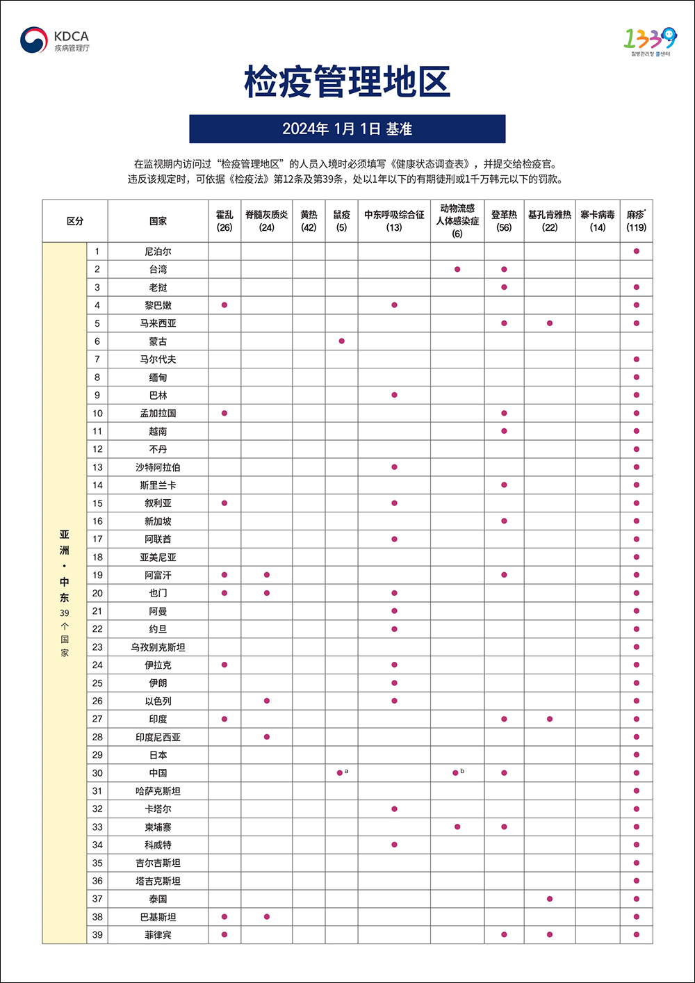 韓國重啟 Q-CODE 入境規定!2024 韓國最新入境須知&全新申報方式教學 - 電腦王阿達 韓國重啟 Q-CODE 入境規定!2024 韓國最新入境須知&全新申報方式教學 - 電腦王阿達