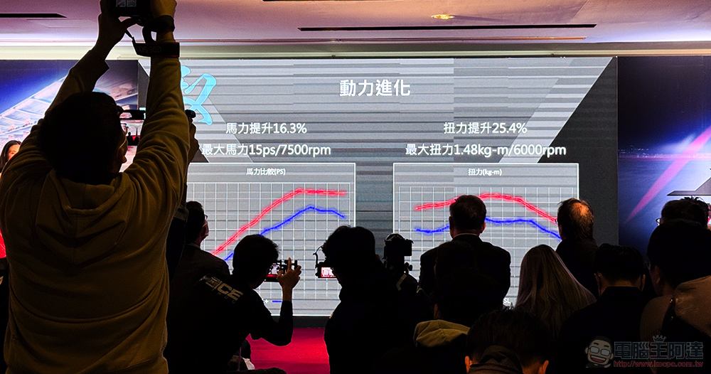 SYM JET SL+ 158c.c「控制馭」動力再進化,首購優惠價 105,800 起(試駕體驗) - 電腦王阿達 SYM JET SL+ 158c.c「控制馭」動力再進化,首購優惠價 105,800 起(試駕體驗) - 電腦王阿達