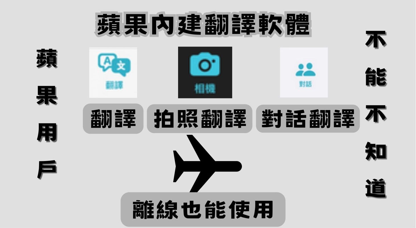 好用 ! 你可能不知道的蘋果內建實用翻譯軟體 - 電腦王阿達 好用 ! 你可能不知道的蘋果內建實用翻譯軟體 - 電腦王阿達