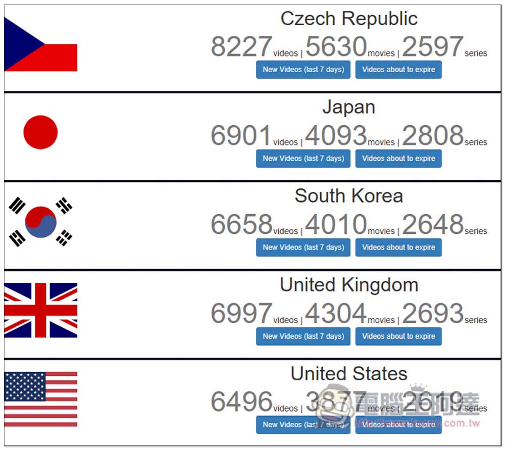 教你用 VPN 一鍵解鎖上千部 Netflix 隱藏影片(內附 VPN 新年優惠下殺 1 折活動) - 電腦王阿達 教你用 VPN 一鍵解鎖上千部 Netflix 隱藏影片(內附 VPN 新年優惠下殺 1 折活動) - 電腦王阿達