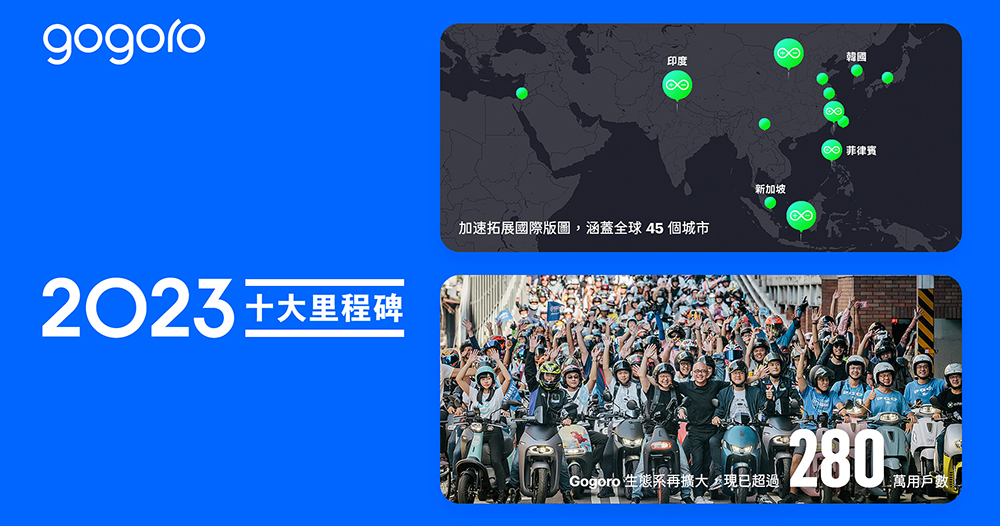 Gogoro 回顧 2023 國內外十大里程碑 Gogoro 回顧 2023 國內外十大里程碑