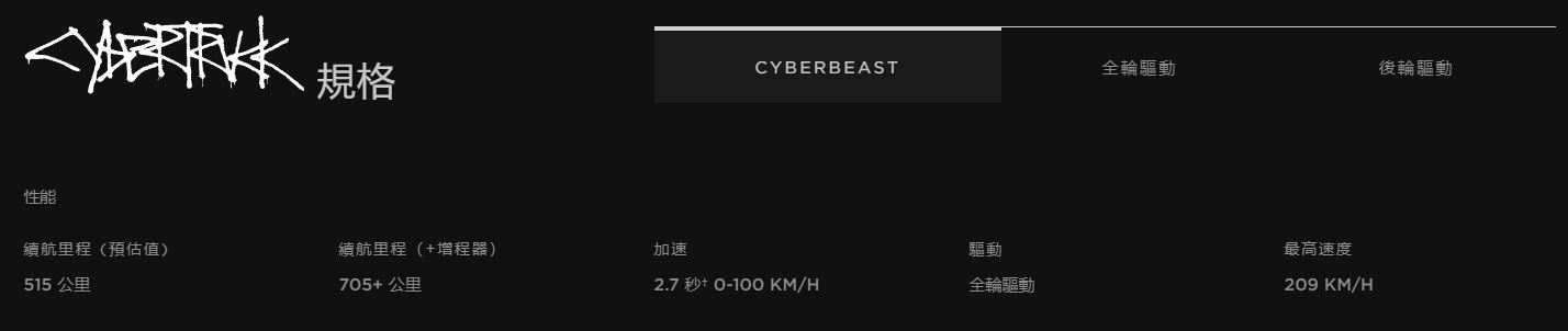 特斯拉 Cybertruck 官方續航里程與車主實測不符,只達宣稱數值 80 % - 電腦王阿達 特斯拉 Cybertruck 官方續航里程與車主實測不符,只達宣稱數值 80 % - 電腦王阿達