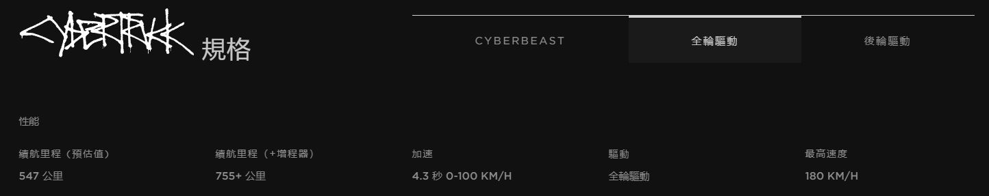 特斯拉 Cybertruck 官方續航里程與車主實測不符,只達宣稱數值 80 % - 電腦王阿達 特斯拉 Cybertruck 官方續航里程與車主實測不符,只達宣稱數值 80 % - 電腦王阿達