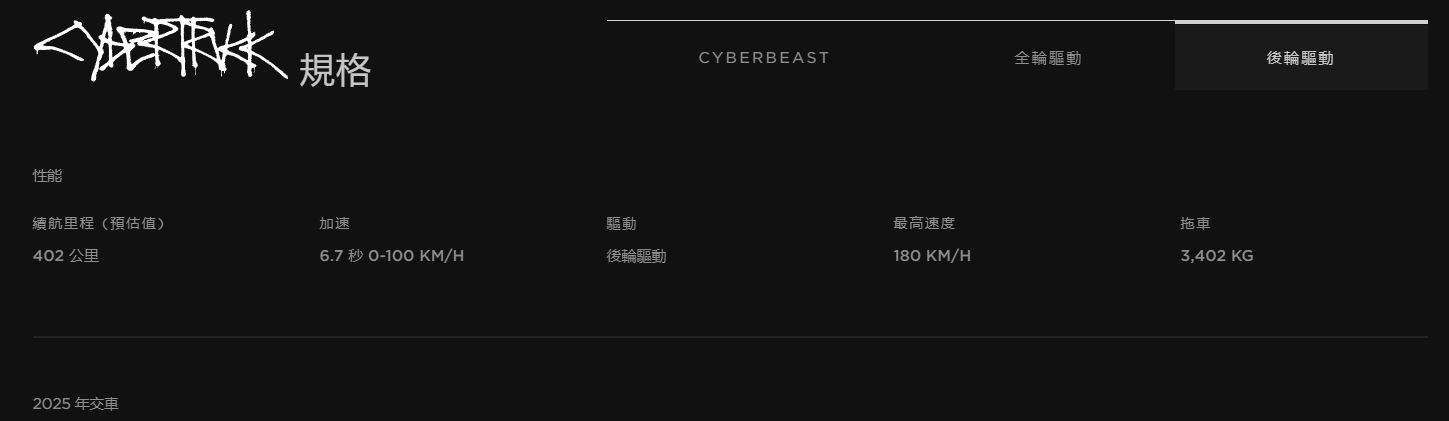 特斯拉 Cybertruck 官方續航里程與車主實測不符,只達宣稱數值 80 % - 電腦王阿達 特斯拉 Cybertruck 官方續航里程與車主實測不符,只達宣稱數值 80 % - 電腦王阿達