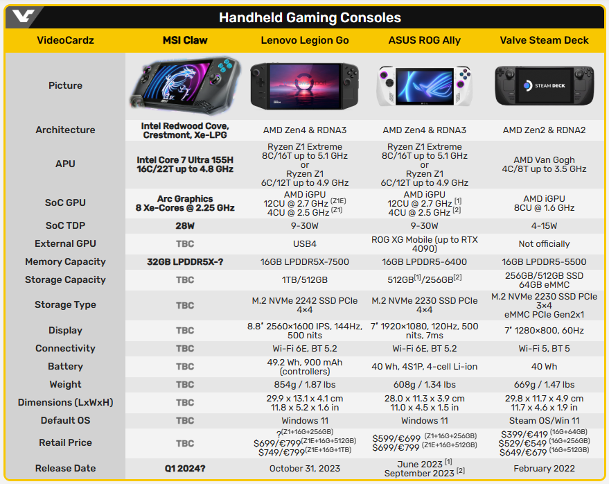 MSI 也進軍遊戲掌機,將搭載 Intel Core Ultra 處理器,跑分也現身 - 電腦王阿達 MSI 也進軍遊戲掌機,將搭載 Intel Core Ultra 處理器,跑分也現身 - 電腦王阿達