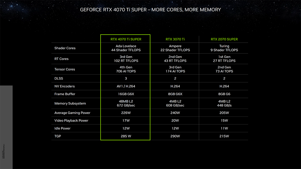 NVIDIA RTX 40 SUPER 系列正式推出，效能最高提升 15%，599 美金起 - 電腦王阿達