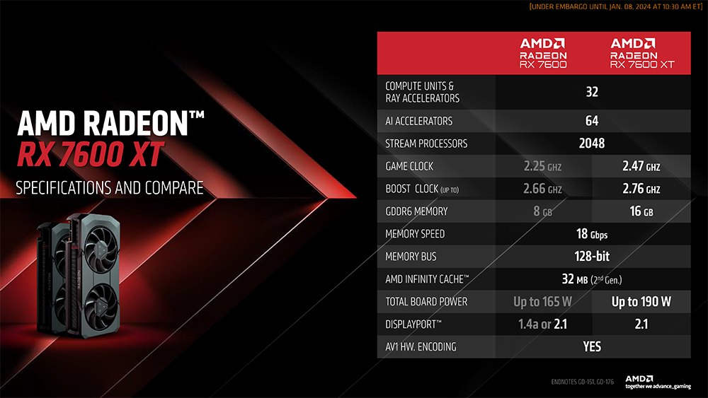 AMD 發表 Radeon RX 7600 XT 顯示卡，鎖定 RTX 4060，329 美金起 - 電腦王阿達