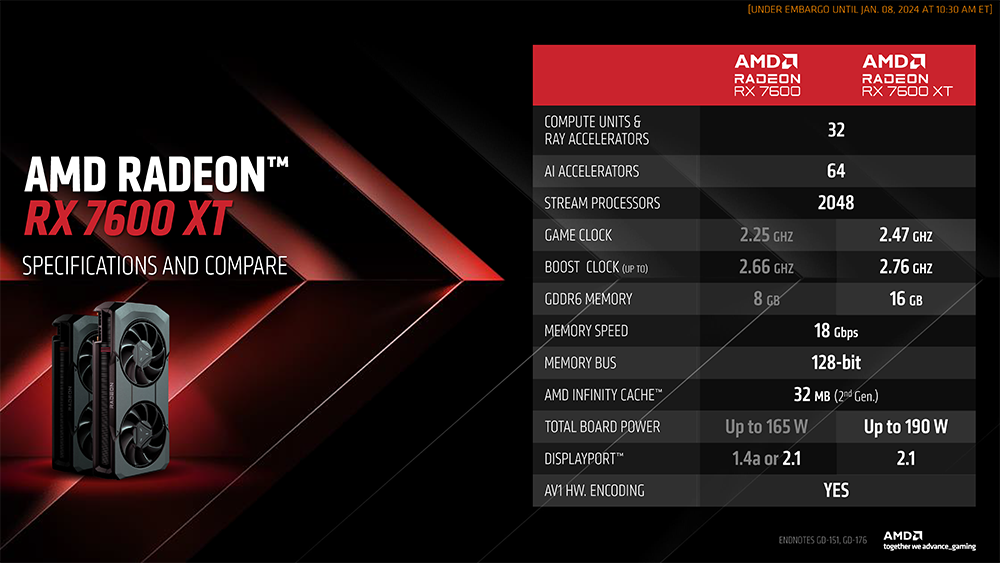 AMD 發表 Radeon RX 7600 XT 顯示卡,鎖定 RTX 4060,329 美金起 - 電腦王阿達 AMD 發表 Radeon RX 7600 XT 顯示卡,鎖定 RTX 4060,329 美金起 - 電腦王阿達