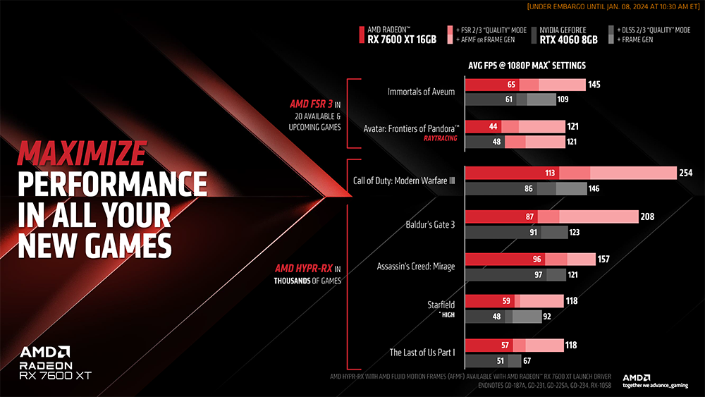 AMD 發表 Radeon RX 7600 XT 顯示卡,鎖定 RTX 4060,329 美金起 - 電腦王阿達 AMD 發表 Radeon RX 7600 XT 顯示卡,鎖定 RTX 4060,329 美金起 - 電腦王阿達