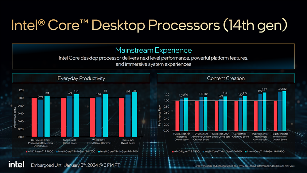 Intel 推出更多第 14 代桌機、筆電處理器成員,65W、35W 和 Raptor Lake-HX 系列 - 電腦王阿達 Intel 推出更多第 14 代桌機、筆電處理器成員,65W、35W 和 Raptor Lake-HX 系列 - 電腦王阿達