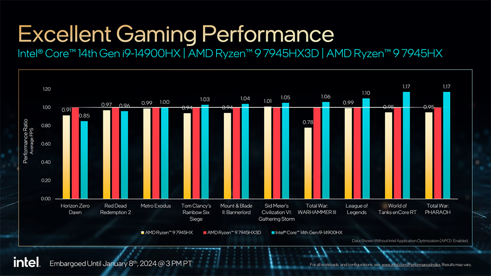 Intel 推出更多第 14 代桌機、筆電處理器成員,65W、35W 和 Raptor Lake-HX 系列 - 電腦王阿達 Intel 推出更多第 14 代桌機、筆電處理器成員,65W、35W 和 Raptor Lake-HX 系列 - 電腦王阿達