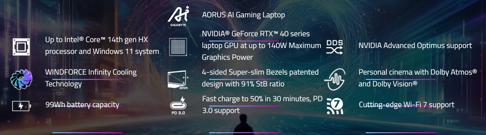 技嘉於 CES 2024 發表結合全新應用程式「AI Nexus」的嶄新 16 吋 AI 電競筆電 AORUS 16X - 電腦王阿達 技嘉於 CES 2024 發表結合全新應用程式「AI Nexus」的嶄新 16 吋 AI 電競筆電 AORUS 16X - 電腦王阿達