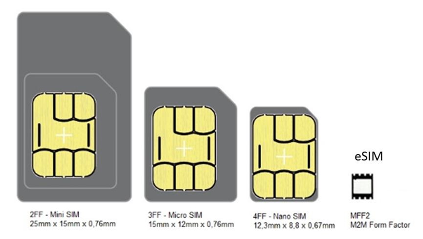 Pixel 將支援實體 SIM 直接轉換為 eSIM Pixel 將支援實體 SIM 直接轉換為 eSIM
