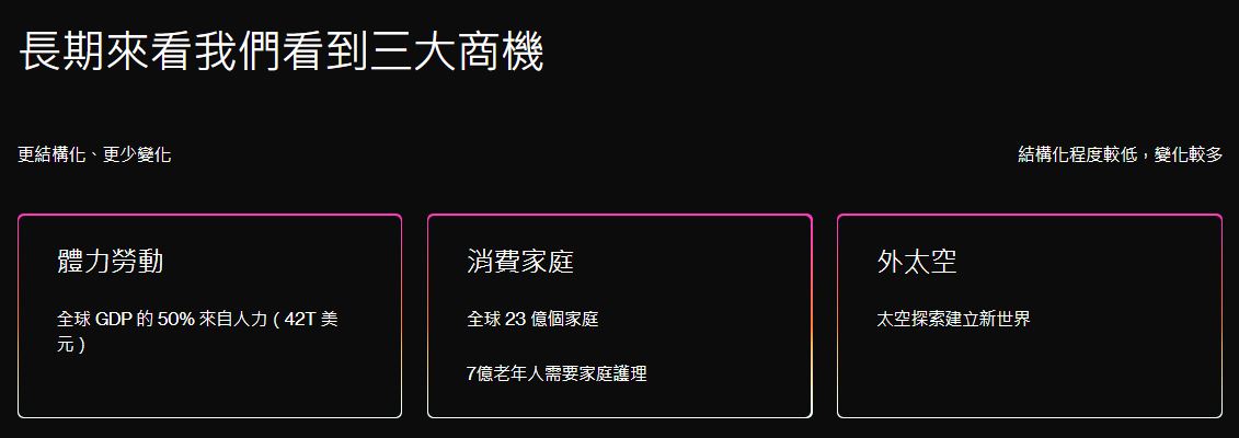 第一個能自主學習人型機器人 Figure-01 ,預計可用於體力勞動、居家服務和照顧、外太空探索 - 電腦王阿達 第一個能自主學習人型機器人 Figure-01 ,預計可用於體力勞動、居家服務和照顧、外太空探索 - 電腦王阿達