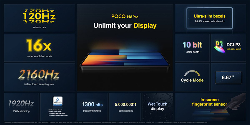 POCO X6 系列與 POCO M6 Pro 於全球市場發表 - 電腦王阿達 POCO X6 系列與 POCO M6 Pro 於全球市場發表 - 電腦王阿達
