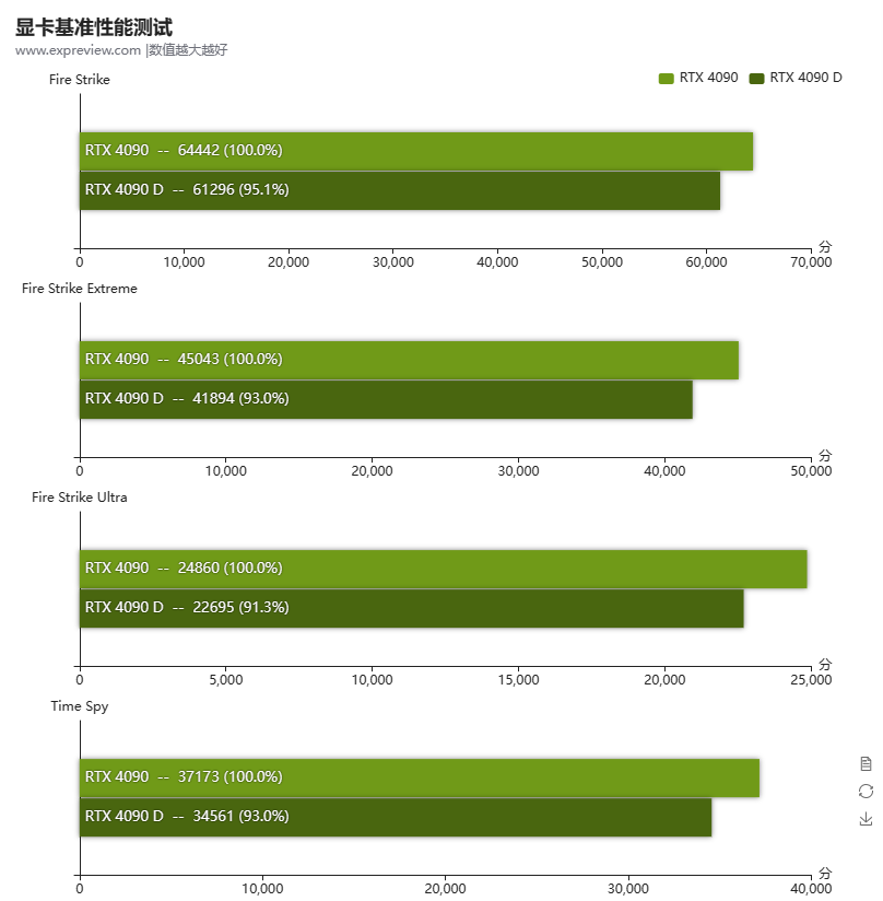 中國特規 RTX 4090D 可解鎖功耗 600W 版本現身,超頻後效能比 RTX 4090 還強 - 電腦王阿達 中國特規 RTX 4090D 可解鎖功耗 600W 版本現身,超頻後效能比 RTX 4090 還強 - 電腦王阿達