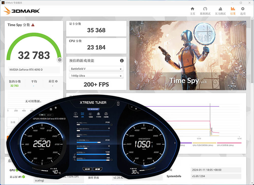 中國專屬 RTX 4090D 顯卡實測現身,遊戲和 AI 比正常版約慢 6% - 電腦王阿達 中國專屬 RTX 4090D 顯卡實測現身,遊戲和 AI 比正常版約慢 6% - 電腦王阿達