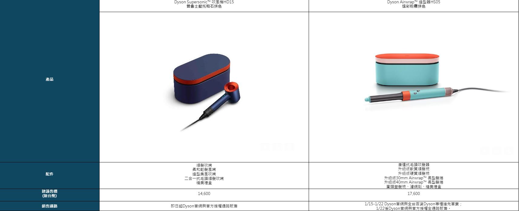 Dyson Supersonic™ 普魯士藍托帕石拼色,龍年限定款讓你美美過新年 - 電腦王阿達 Dyson Supersonic™ 普魯士藍托帕石拼色,龍年限定款讓你美美過新年 - 電腦王阿達