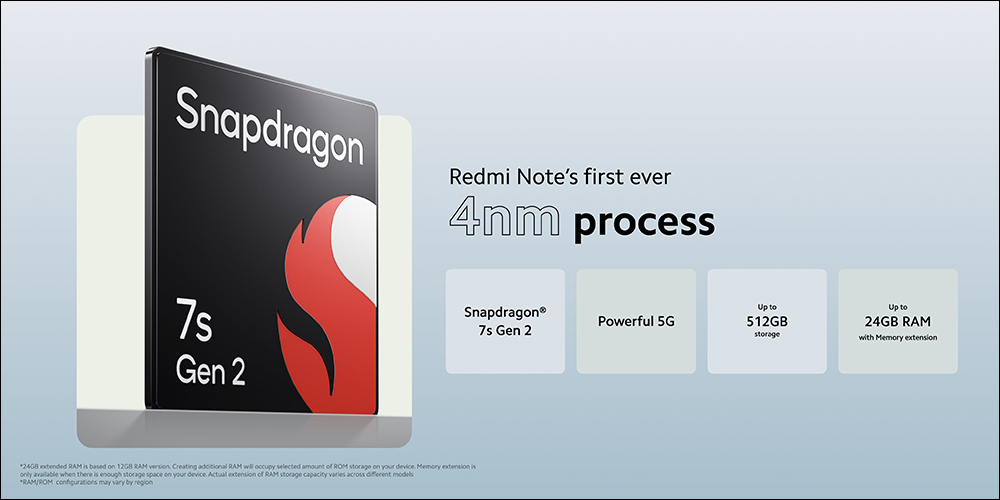 Redmi Note 13 系列正式發表:5 款新機同步登場!Pro 系列全面搭載 2 億像素 OIS 主相機 - 電腦王阿達 Redmi Note 13 系列正式發表:5 款新機同步登場!Pro 系列全面搭載 2 億像素 OIS 主相機 - 電腦王阿達