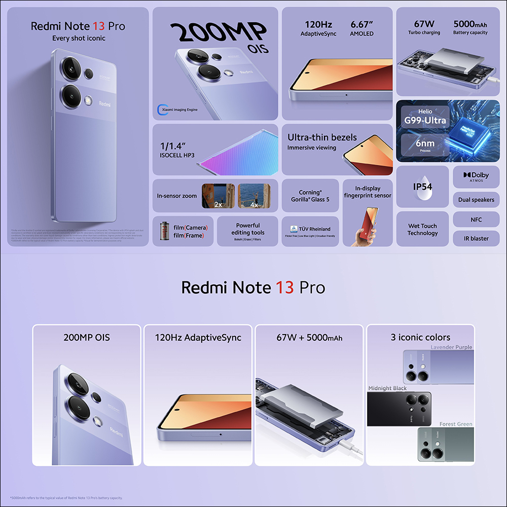 Redmi Note 13 系列正式發表:5 款新機同步登場!Pro 系列全面搭載 2 億像素 OIS 主相機 - 電腦王阿達 Redmi Note 13 系列正式發表:5 款新機同步登場!Pro 系列全面搭載 2 億像素 OIS 主相機 - 電腦王阿達