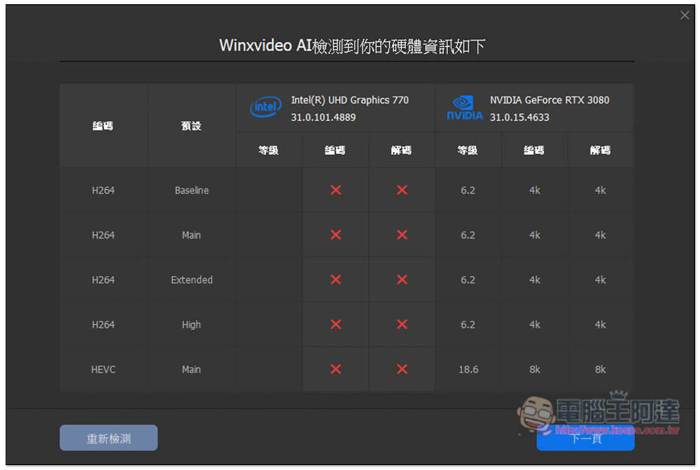 「Winxvideo AI」限免!內建 AI 影片和圖片提升,並提供轉檔、影音下載功能 - 電腦王阿達 「Winxvideo AI」限免!內建 AI 影片和圖片提升,並提供轉檔、影音下載功能 - 電腦王阿達