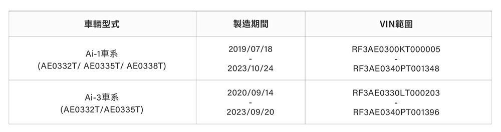 如何確定自己的 Gogoro 與宏佳騰電動車已安裝修正斷電的韌體更新,這篇告訴你 - 電腦王阿達 如何確定自己的 Gogoro 與宏佳騰電動車已安裝修正斷電的韌體更新,這篇告訴你 - 電腦王阿達