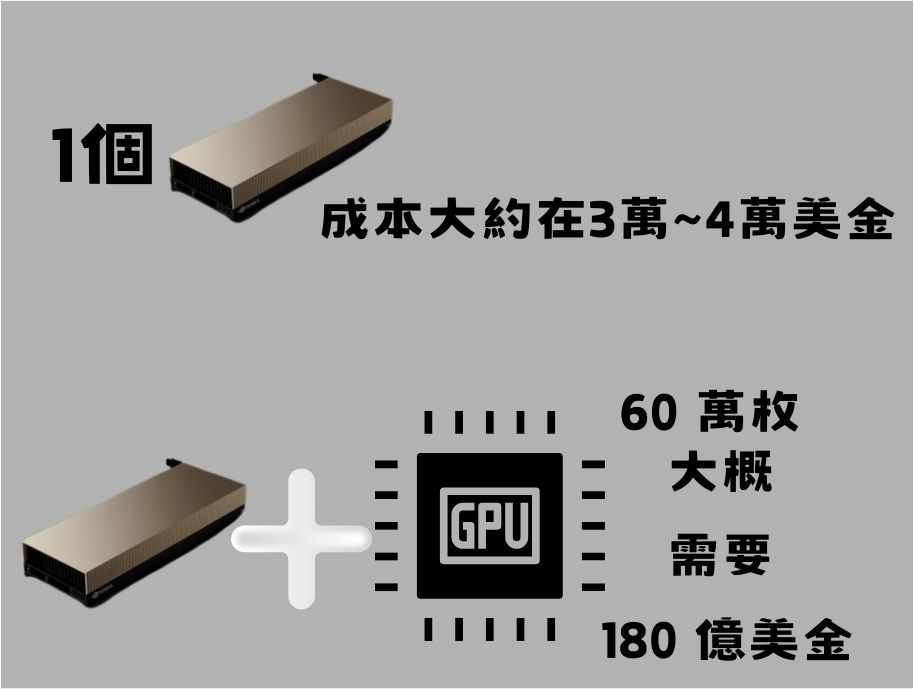 祖克柏透露 Meta 將在 2024 年年底前購買 35 萬枚 Nvidia H100 GPU - 電腦王阿達 祖克柏透露 Meta 將在 2024 年年底前購買 35 萬枚 Nvidia H100 GPU - 電腦王阿達