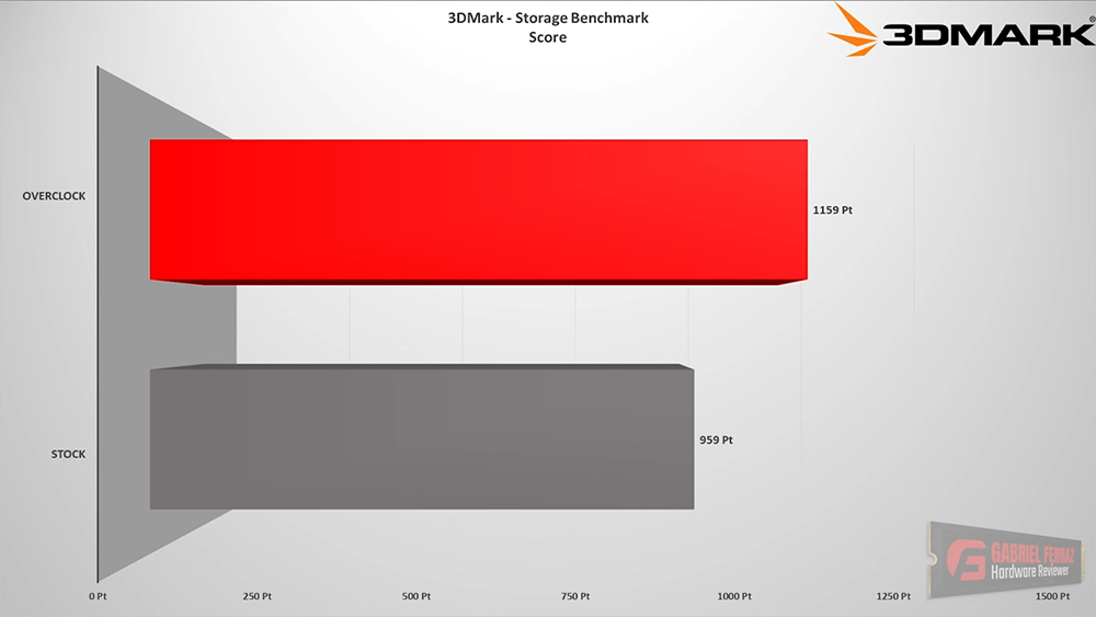 SSD 也能超頻!國外 YouTuber 嘗試超頻後獲得大幅效能提升,但可能變得更容易故障 - 電腦王阿達 SSD 也能超頻!國外 YouTuber 嘗試超頻後獲得大幅效能提升,但可能變得更容易故障 - 電腦王阿達
