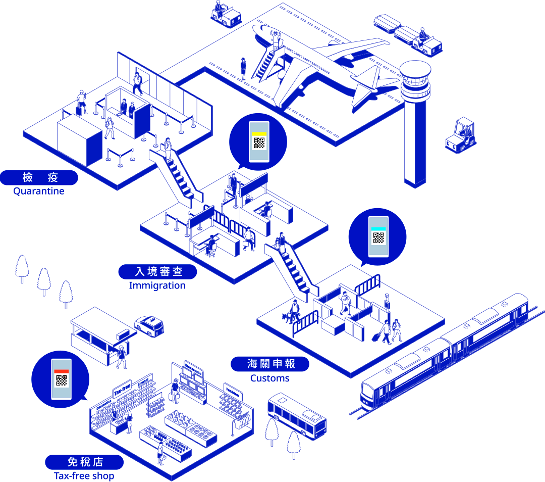 1月25日起Visit Japan Web整合「入境審查和海關申報」為一個QRcode - 電腦王阿達 1月25日起Visit Japan Web整合「入境審查和海關申報」為一個QRcode - 電腦王阿達