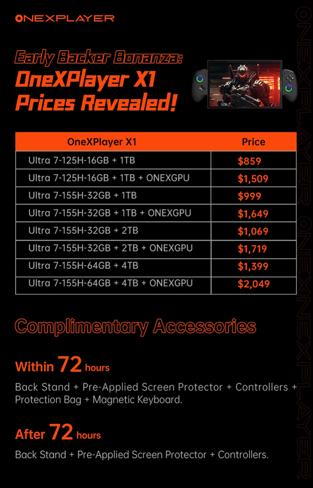 OneXPlayer X1 可變掌機的平板電腦登場,結合 Switch 和微軟 Surface 特色 - 電腦王阿達 OneXPlayer X1 可變掌機的平板電腦登場,結合 Switch 和微軟 Surface 特色 - 電腦王阿達