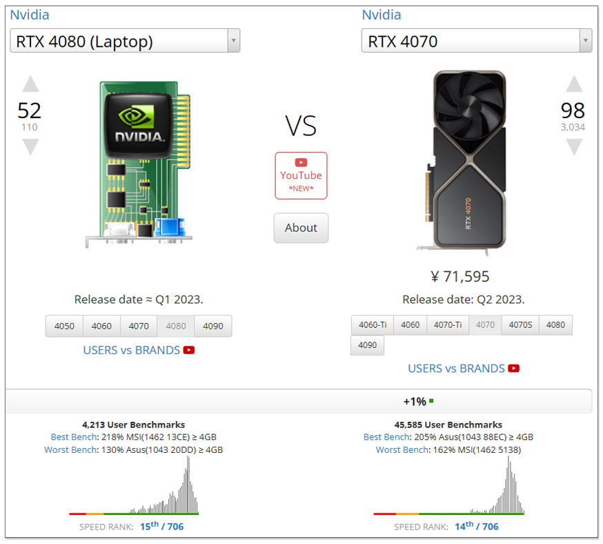 中國開始出現 RTX 4080M 和 RTX 4090M 魔改成桌機顯卡販售 - 電腦王阿達 中國開始出現 RTX 4080M 和 RTX 4090M 魔改成桌機顯卡販售 - 電腦王阿達