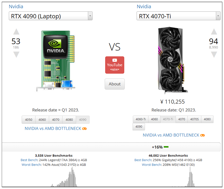中國開始出現 RTX 4080M 和 RTX 4090M 魔改成桌機顯卡販售 - 電腦王阿達 中國開始出現 RTX 4080M 和 RTX 4090M 魔改成桌機顯卡販售 - 電腦王阿達
